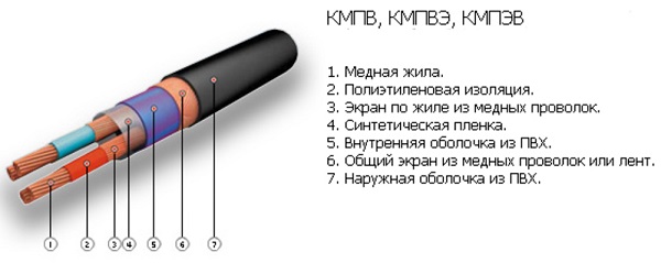 кабель кмпвэ