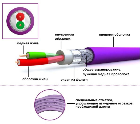 profibus кабель