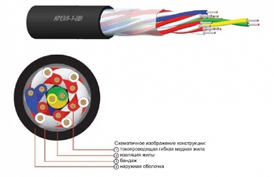 кмэл кабель