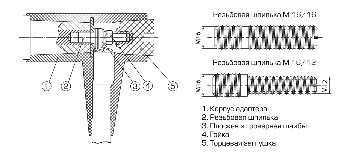 Кабельные изолированные адаптеры для распределительных устройств с газовой изоляцией