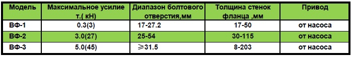 Технические характеристики выравниватель фланцев ВФ